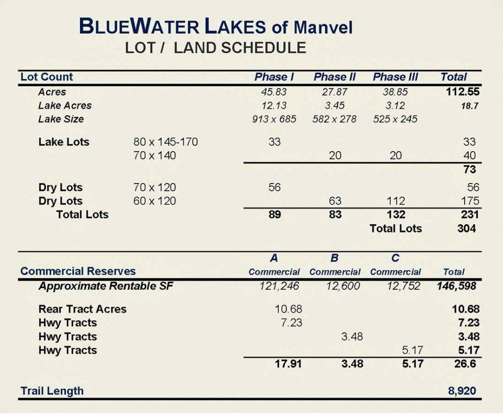 BlueWater Lot / Land Schedule Axis Point